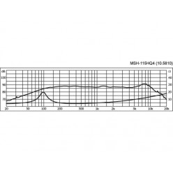 Monacor MSH-115HQ4 Wysokiej jakości głośnik średniotonowy HiFi, 100W MAX/50W RMS/4Ω